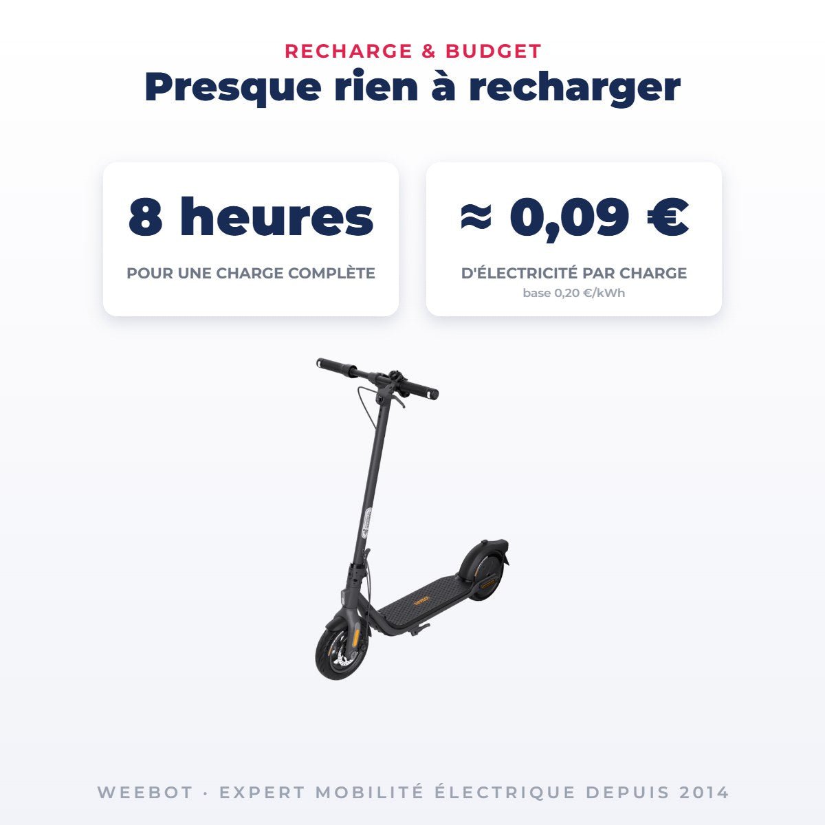 Trottinette Électrique Occasion F2 Plus Ninebot by Segway : Reconditionnée - Weebot