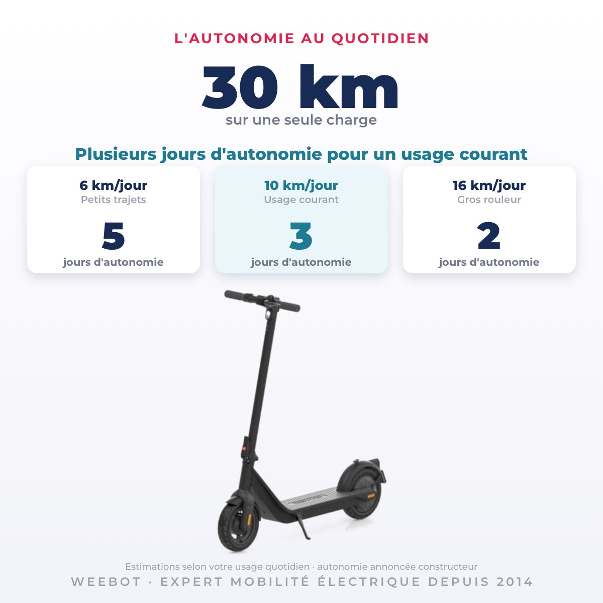 Trottinette Électrique Occasion Inmotion Air : Reconditionnée — 30 km d'autonomie sur une seule charge