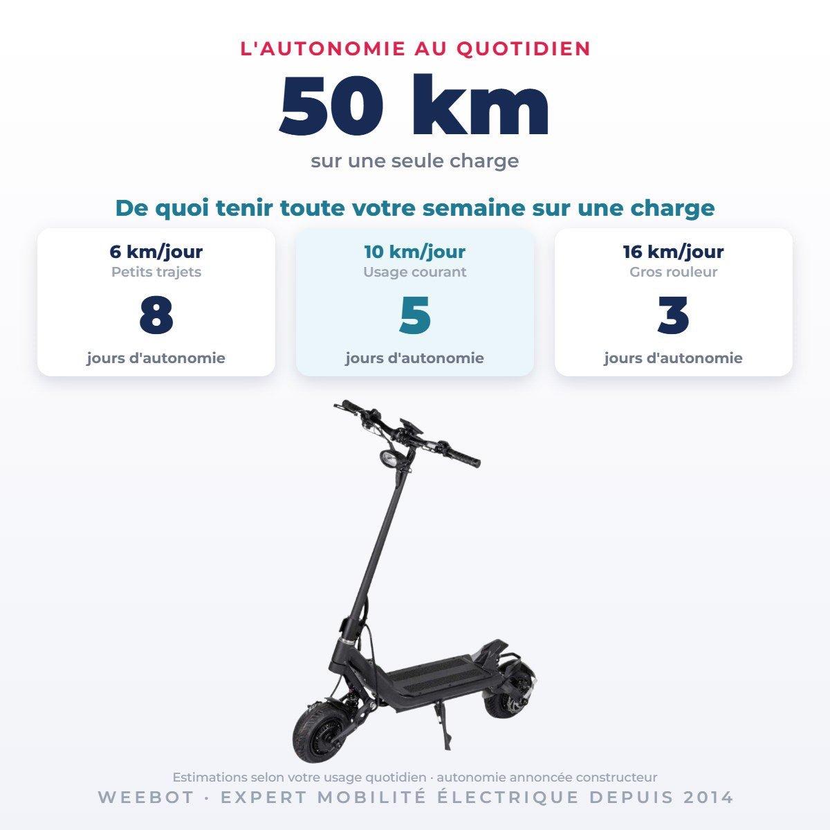 Trottinette Électrique Occasion Nami Stellar : Reconditionnée - Weebot