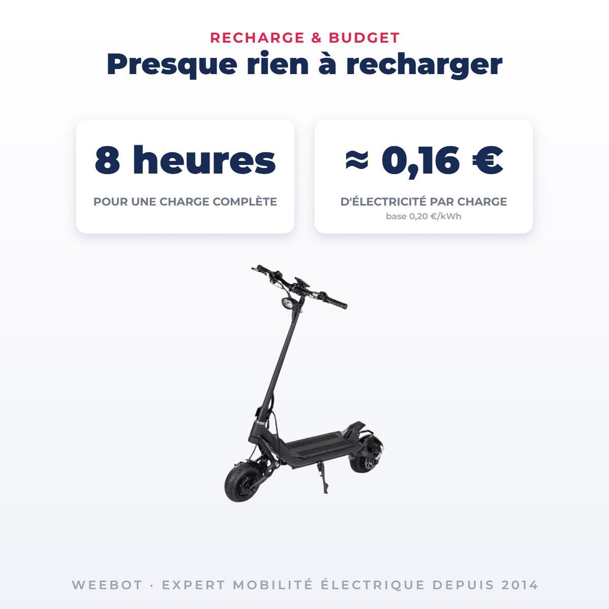Trottinette Électrique Occasion Nami Stellar : Reconditionnée - Weebot