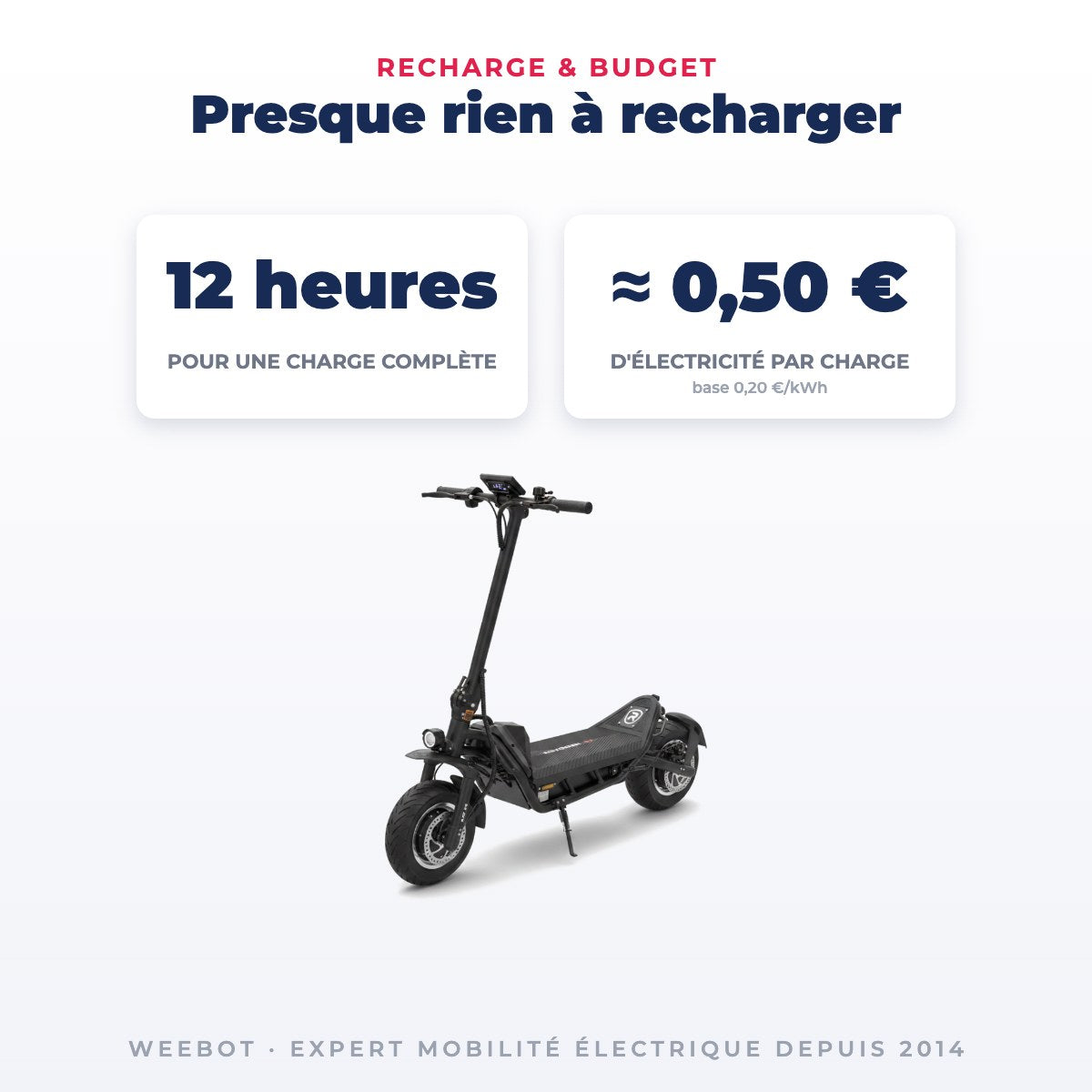 Trottinette Électrique Occasion Rovoron R7 : Reconditionnée — recharge en 12 heures pour quelques centimes d'électricité