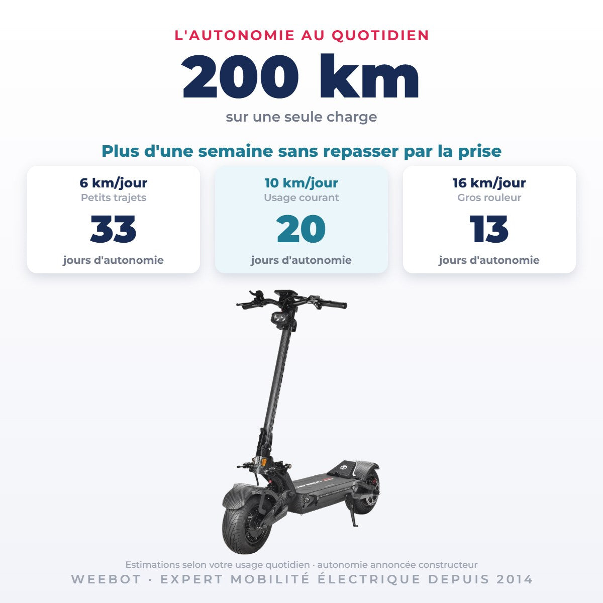 Trottinette Électrique Occasion Teverun 7260R V6 2026 : Reconditionnée — 200 km d'autonomie sur une seule charge