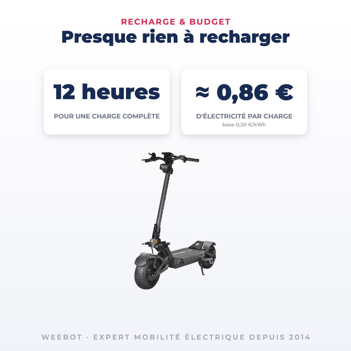 Trottinette Électrique Occasion Teverun 7260R V6 2026 : Reconditionnée — recharge en 12 heures pour quelques centimes