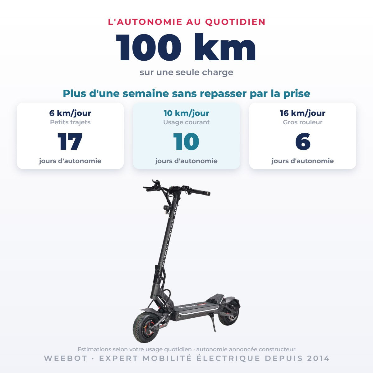 Trottinette Électrique Occasion Teverun Fighter Mini Pro V6 2026 : Reconditionnée — 100 km d'autonomie sur une seule charge