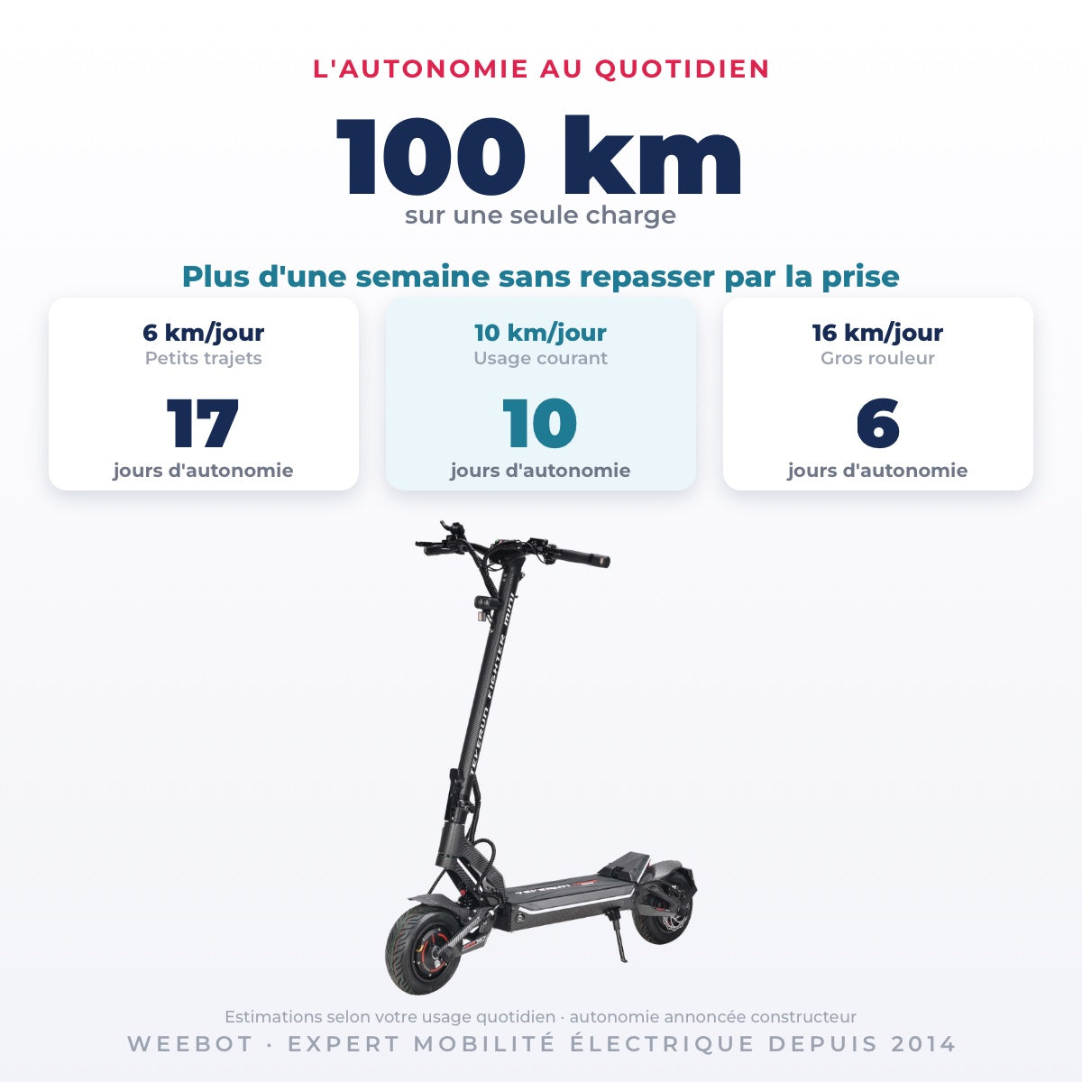 Trottinette Électrique Occasion Teverun Fighter Mini Pro V6 2026 : Reconditionnée — 100 km d'autonomie sur une seule charge