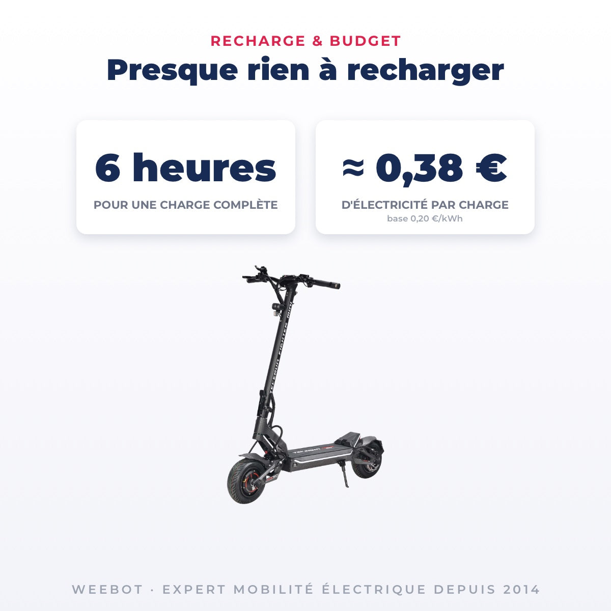 Trottinette Électrique Occasion Teverun Fighter Mini Pro V6 2026 : Reconditionnée — recharge en 6 heures pour quelques