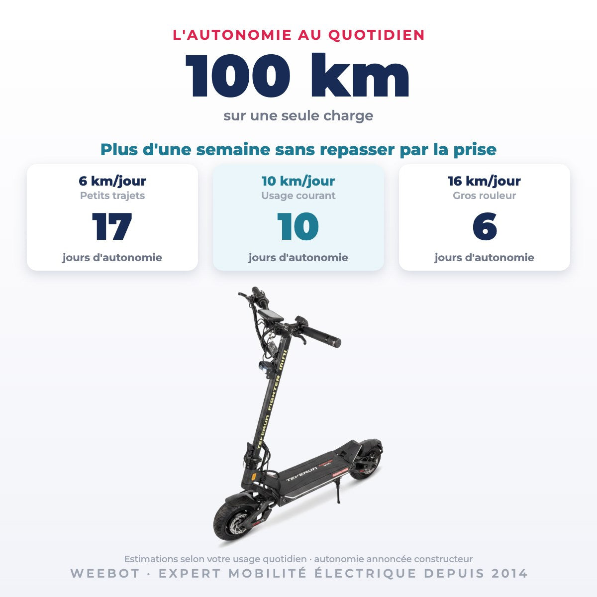 Trottinette Électrique Occasion Teverun Fighter Mini V6 : Reconditionnée — 100 km d'autonomie sur une seule charge
