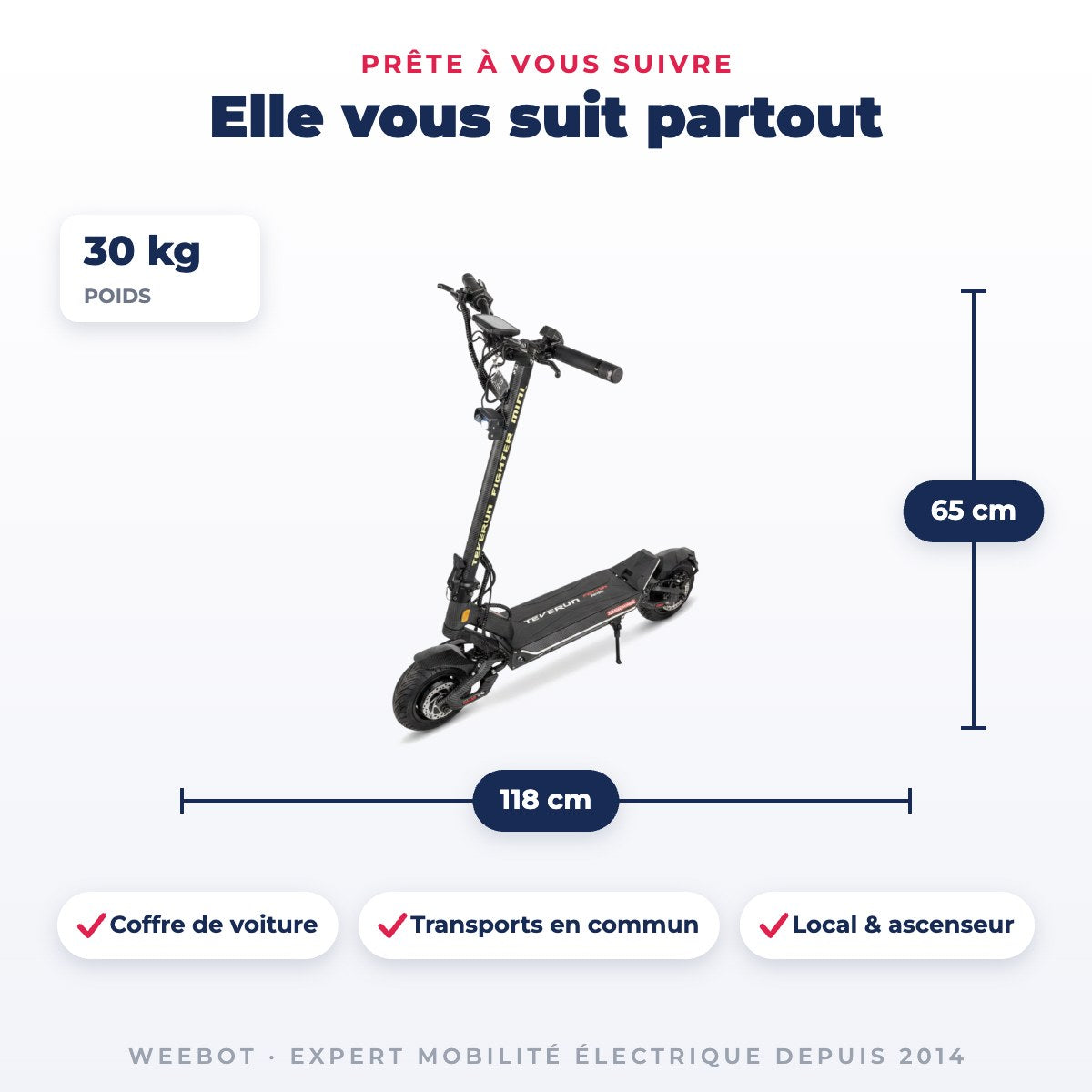 Trottinette Électrique Occasion Teverun Fighter Mini V6 : Reconditionnée — dimensions et poids 30 kg, pour le transport au