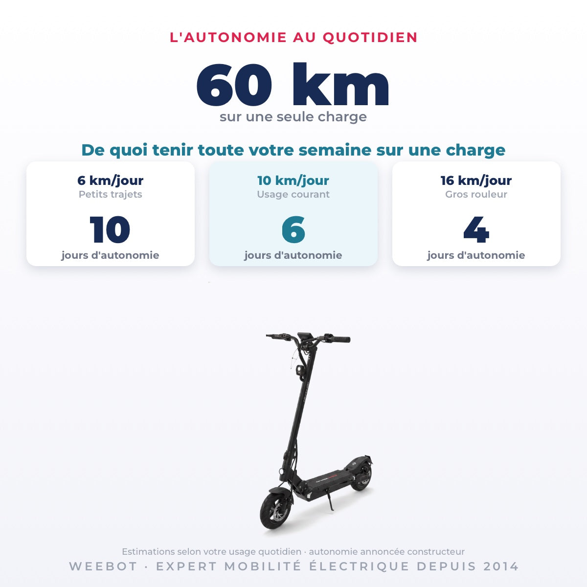 Trottinette Électrique Occasion Teverun Space : Reconditionnée — 60 km d'autonomie sur une seule charge