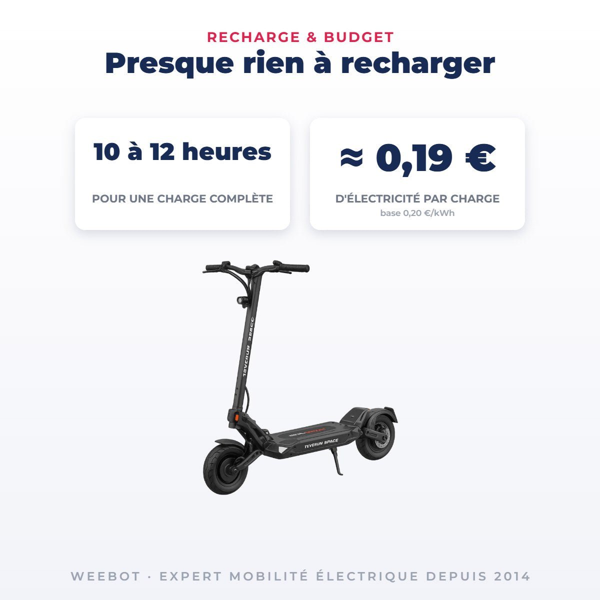Trottinette Électrique Occasion Teverun Space : Reconditionnée - Weebot