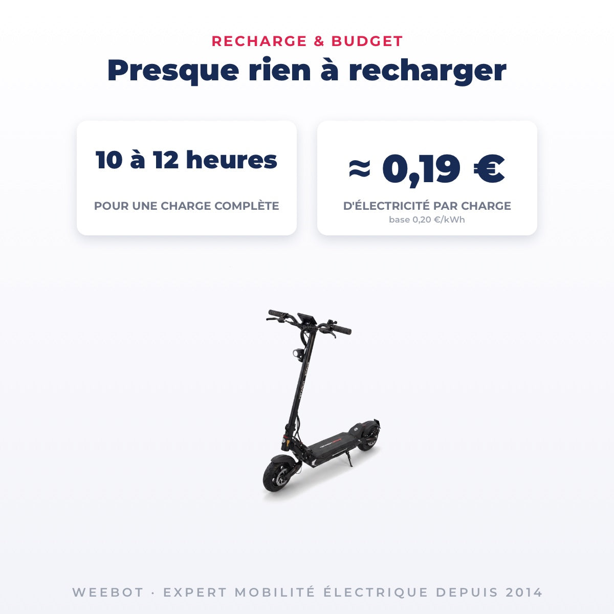 Trottinette Électrique Occasion Teverun Space : Reconditionnée — recharge en 10 à 12 heures pour quelques centimes