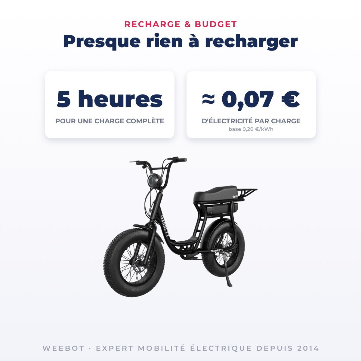 Vélo Électrique Occasion Garrett Miller Urban : Reconditionné - Weebot