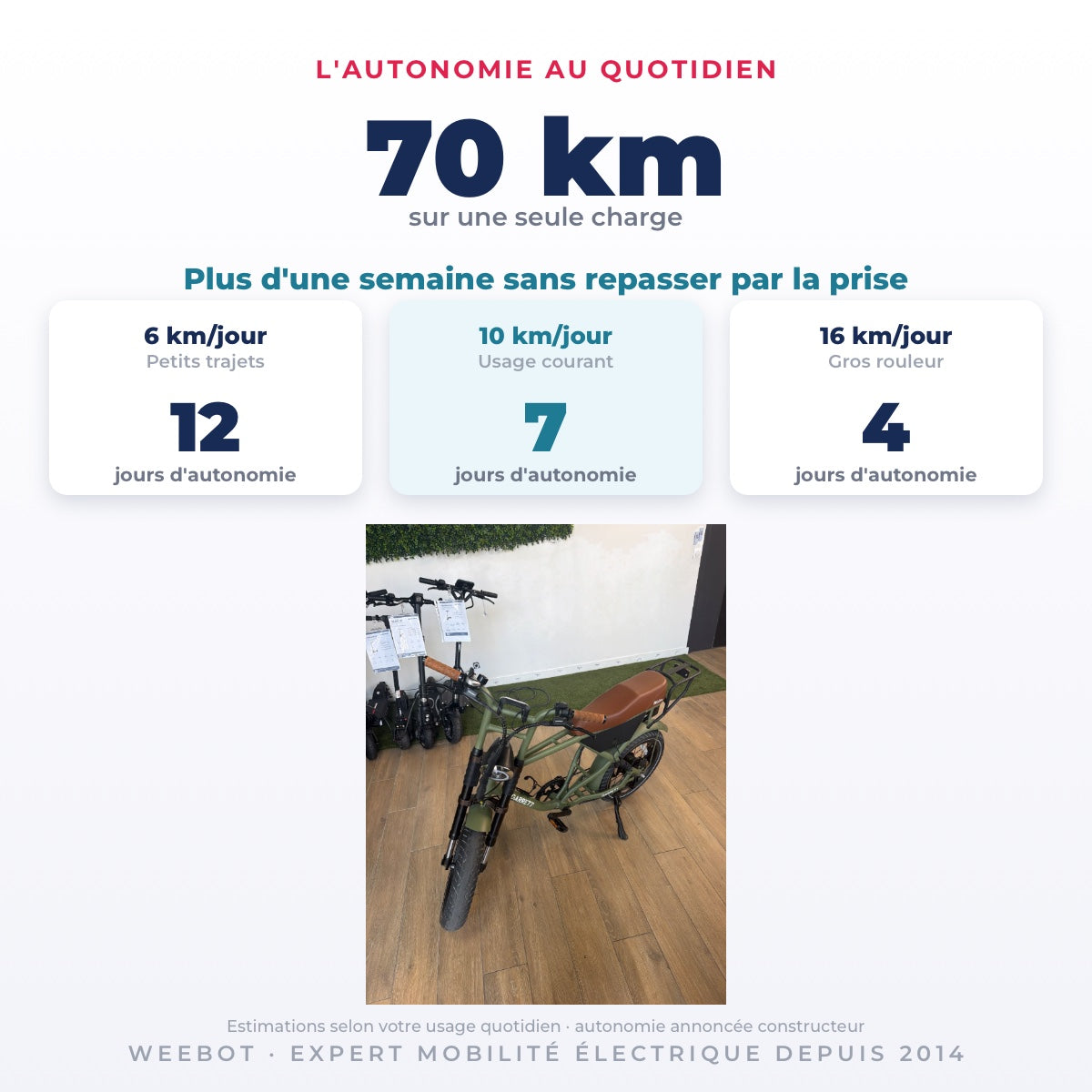 Vélo Électrique Occasion Garrett Miller Z : Reconditionné — 70 km d'autonomie sur une seule charge
