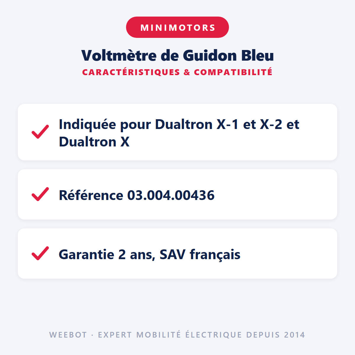Voltmètre de Guidon Bleu : caractéristiques et compatibilité