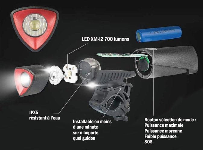 lampe avant led velo trottinette caracteristiques